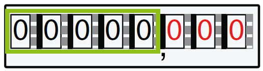 Cijfers invullen bij analoge watermeter
