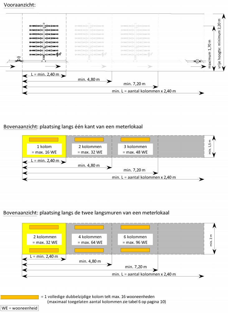 afmeting verdeelkolom meterlokaal