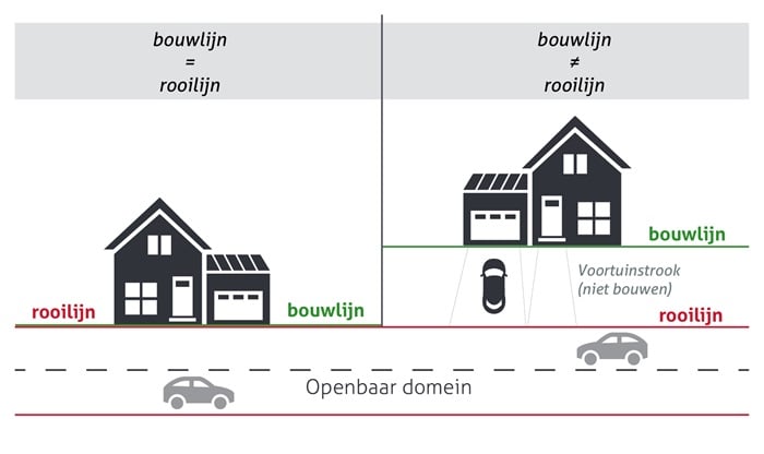 rooilijn