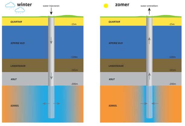 Schematische voorstelling ASR