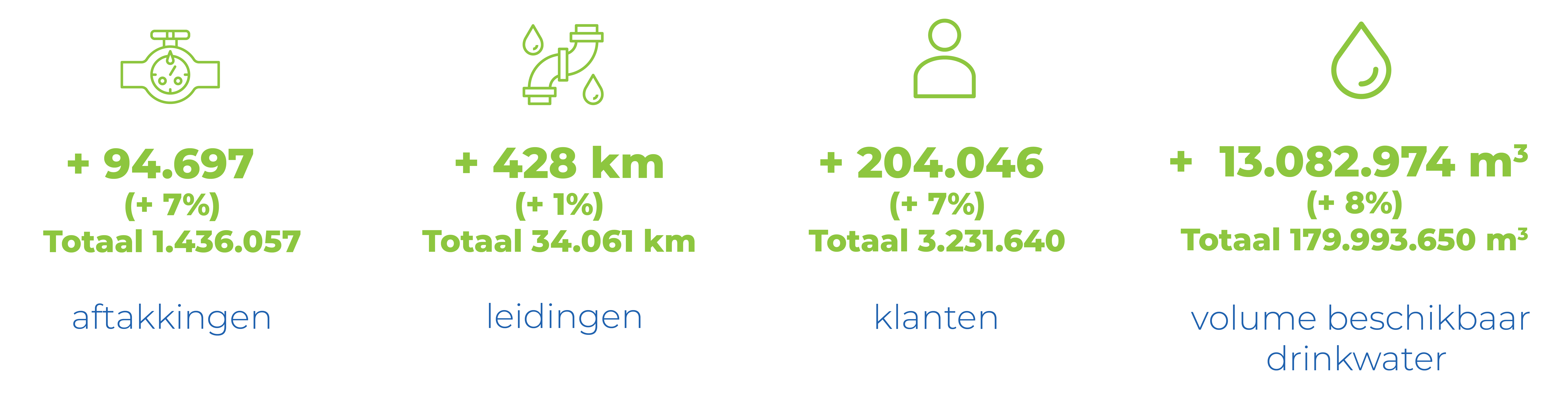 Infografiek drinkwater
