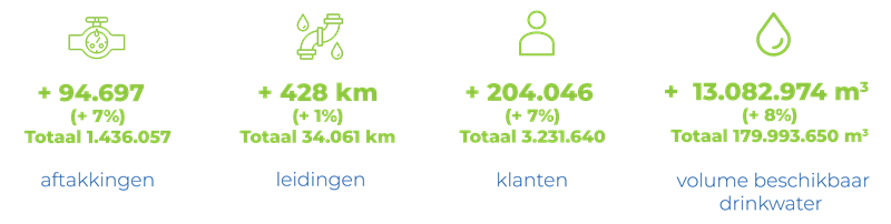 Infografiek drinkwater