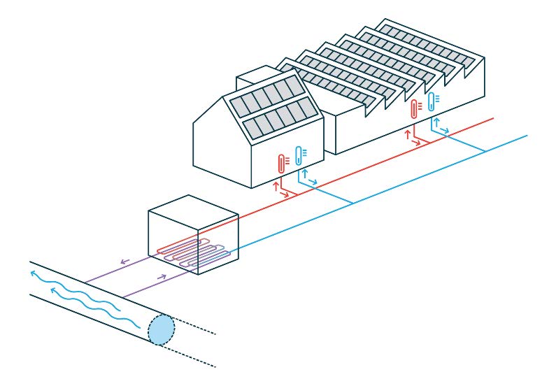 Warmtenet De Voerman