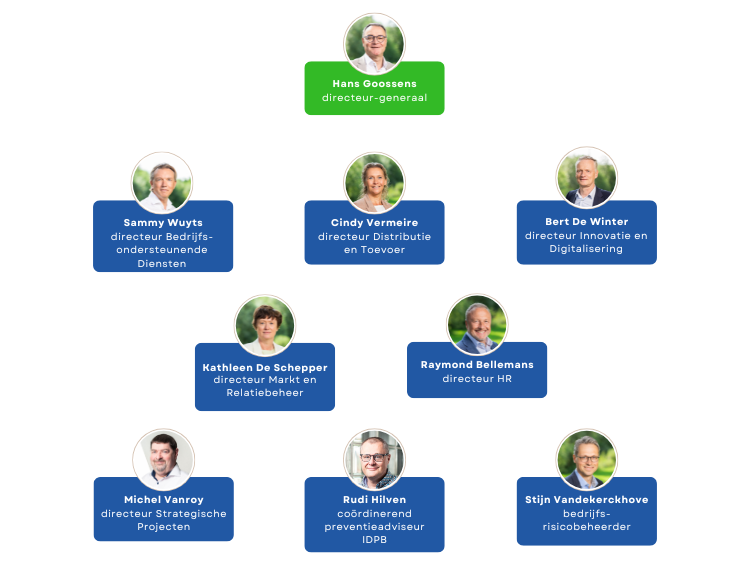 Directieteam