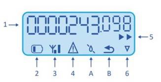 Display digitale watermeter