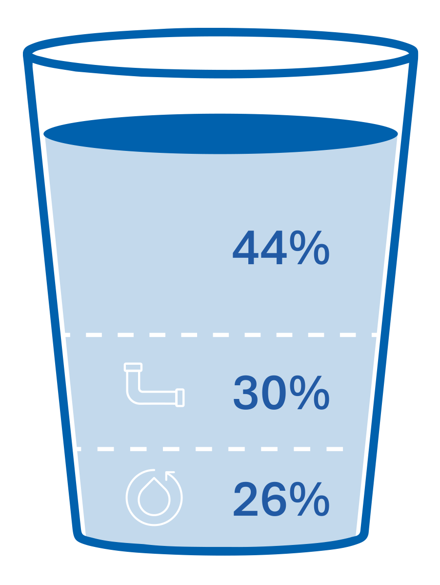 Infografiek waterfactuur