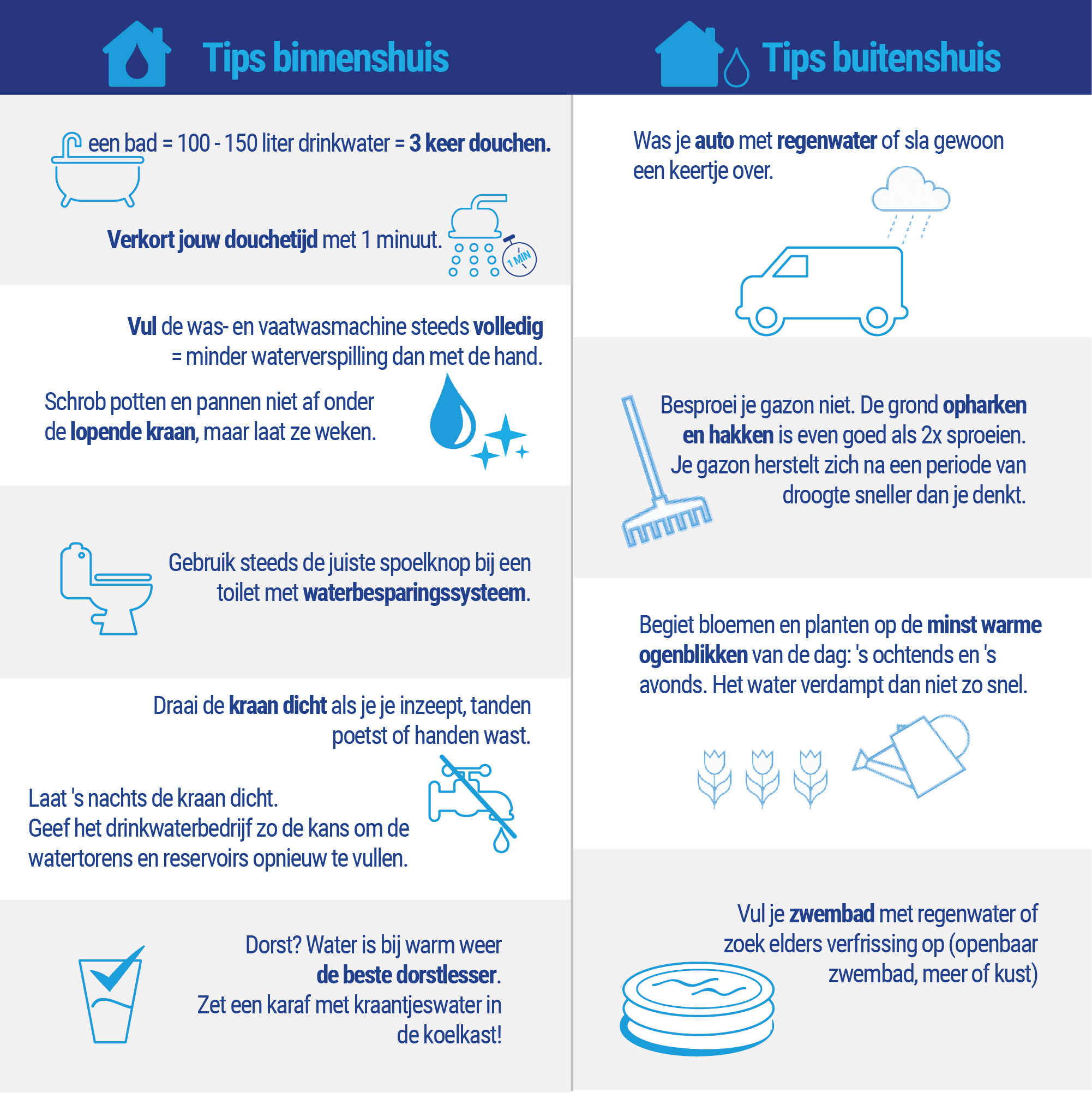 Hoe bespaar ik | De Watergroep De Watergroep