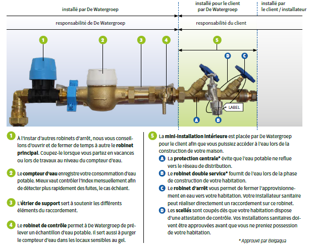 Schema drinkwateraftakking