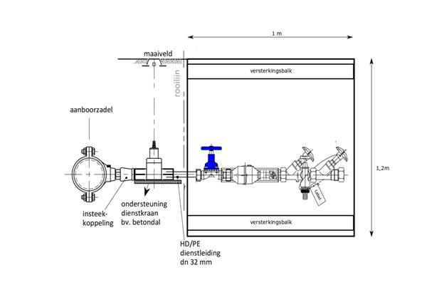 Werfaansluiting (schematisch)