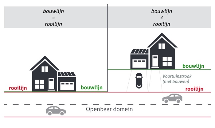 rooilijn